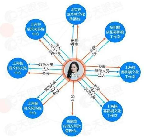 杨幂遭人民日报点名批评 8个字尽显尴尬(图11)