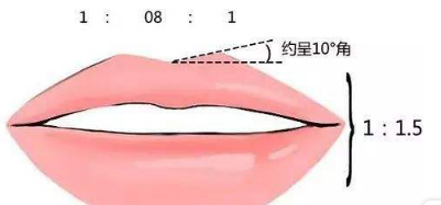 唇形怎么涂口红好看 一抹唇形这样涂更显气质(图2)