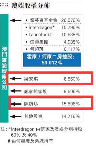 赌王家产之争再起波澜！二房联合霍家准备夺取大权(图5)