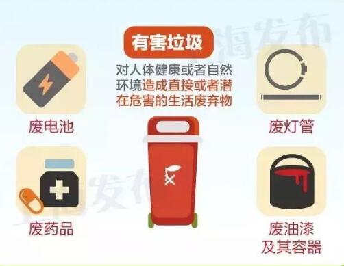 垃圾分类垃圾桶的颜色有几种？上海是这4种(图2)