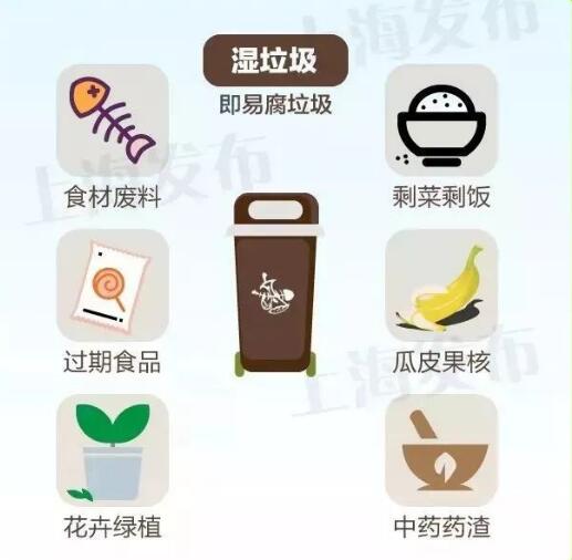 垃圾分类垃圾桶的颜色有几种？上海是这4种(图3)