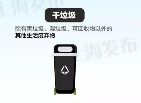 垃圾分类垃圾桶的颜色有几种？上海是这4种(图4)