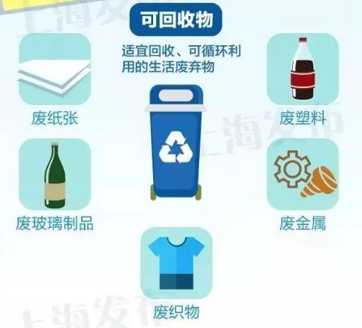 垃圾分类垃圾桶的颜色有几种？上海是这4种(图1)
