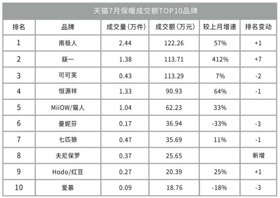 2020秋冬保暖内衣潮流趋势(图9)