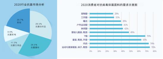 2020秋冬保暖内衣潮流趋势(图2)