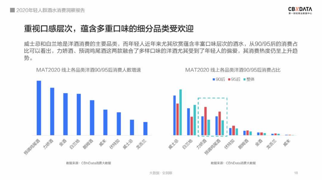 95后爱上喝白酒？2020年轻人群酒水消费洞察报告完整版发布(图8)