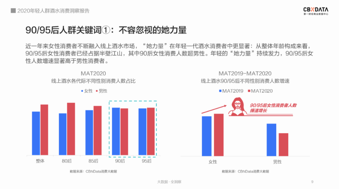 95后爱上喝白酒？2020年轻人群酒水消费洞察报告完整版发布(图5)