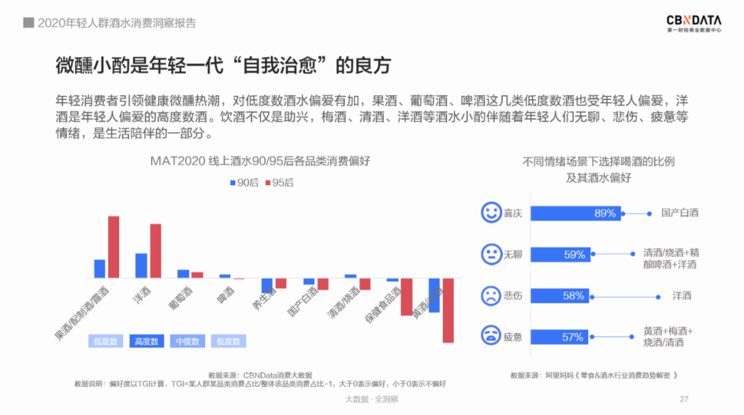 95后爱上喝白酒？2020年轻人群酒水消费洞察报告完整版发布(图10)