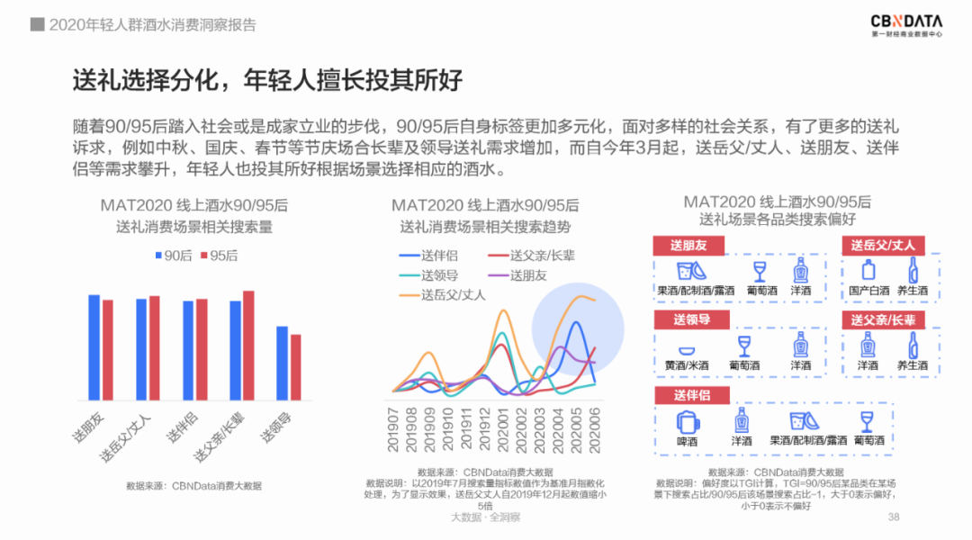 95后爱上喝白酒？2020年轻人群酒水消费洞察报告完整版发布(图16)