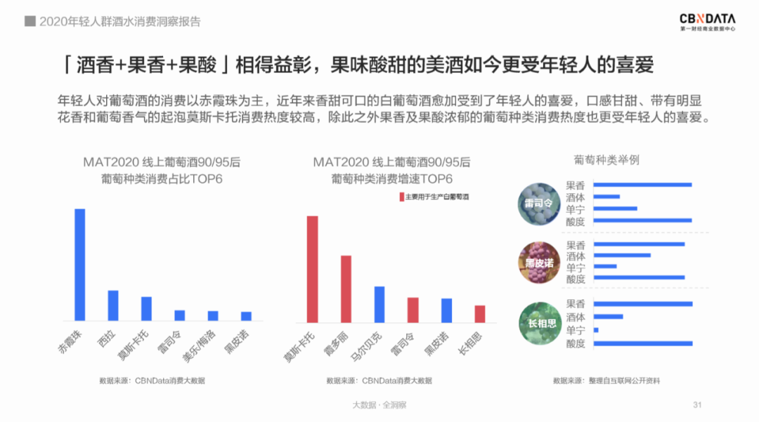 95后爱上喝白酒？2020年轻人群酒水消费洞察报告完整版发布(图13)