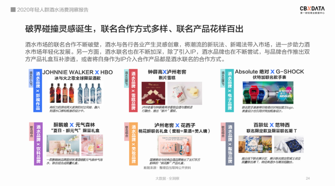 95后爱上喝白酒？2020年轻人群酒水消费洞察报告完整版发布(图9)