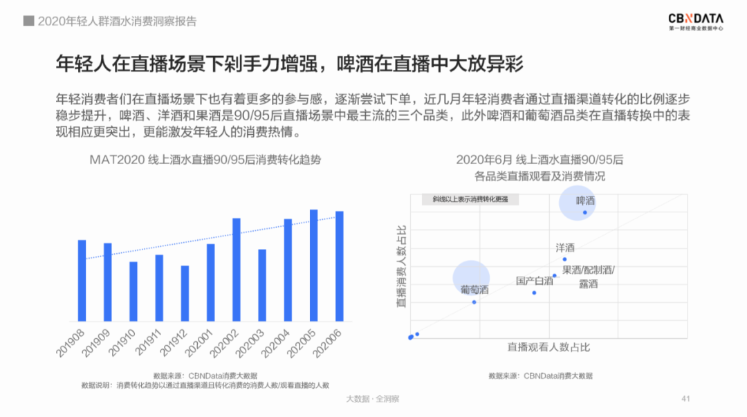 95后爱上喝白酒？2020年轻人群酒水消费洞察报告完整版发布(图17)